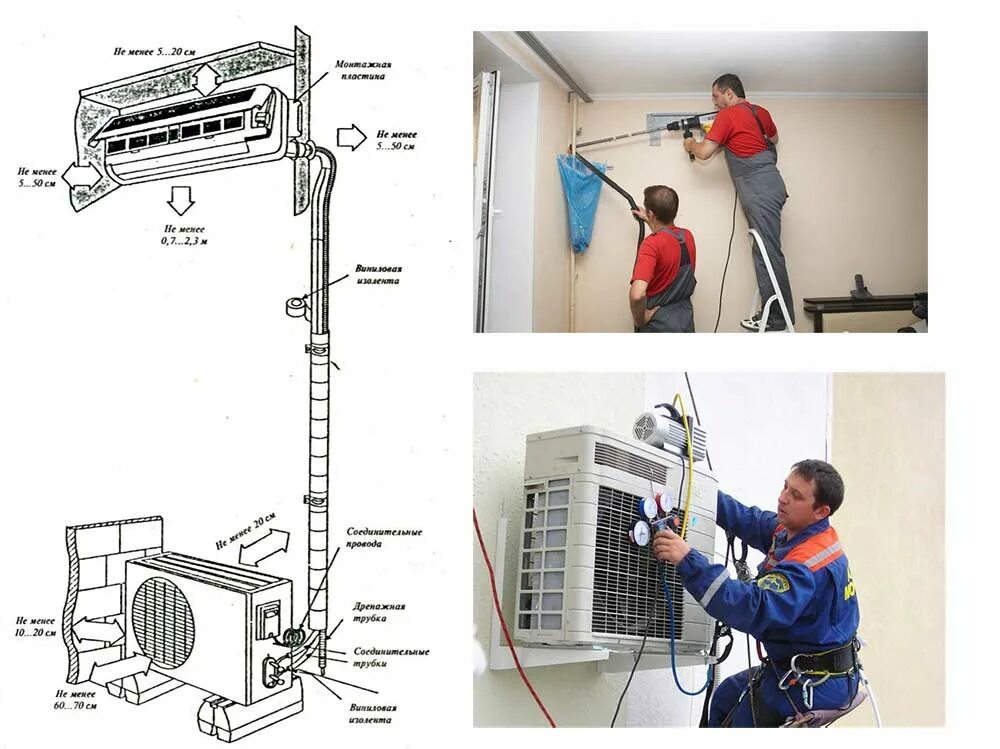 Подключение внутреннего блока кондиционера к трассе Что нужно для установки сплит системы