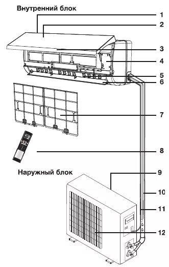 Подключение внутреннего и внешнего блока кондиционера Сплит-система инверторного типа Electrolux EACS/I-14HEV/N3 купить