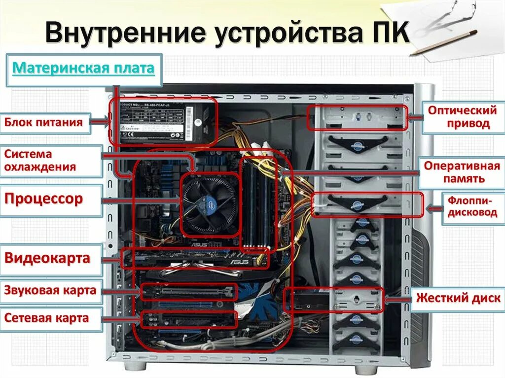 Подключение внутренних устройств Компьютерный блок информация