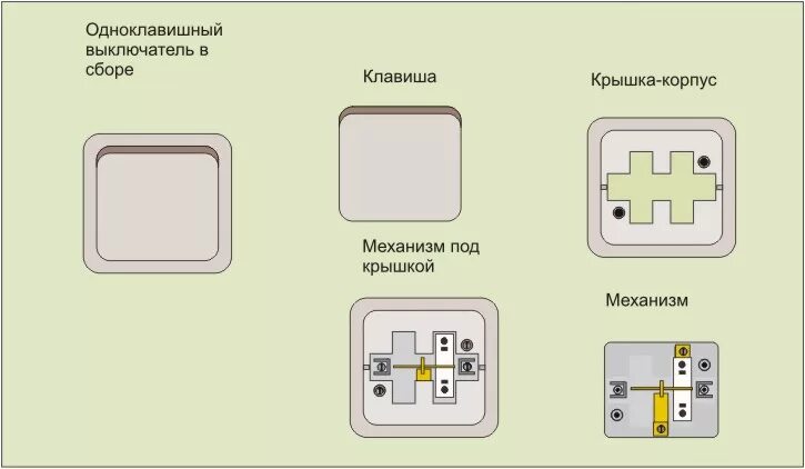 Подключение внутри выключателя Все нюансы установки и подключения выключателей своими руками - Схемы