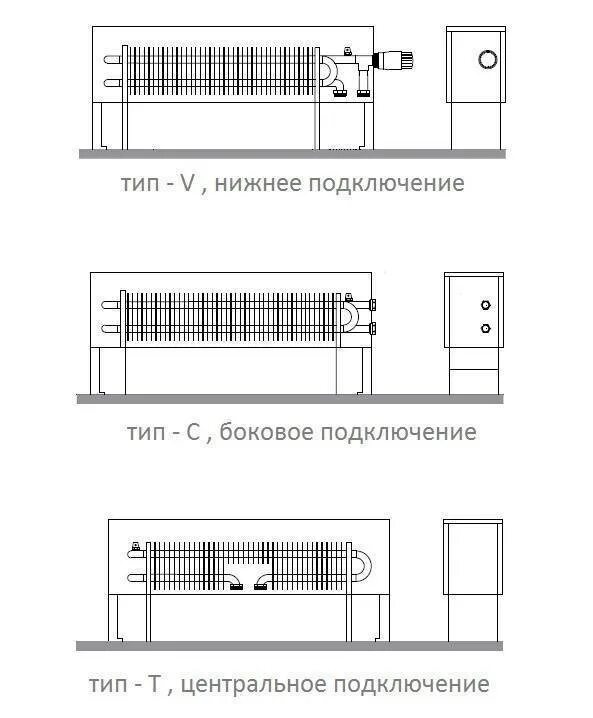 Подключение внутрипольного конвектора к двухтрубной системе Подключение конвектора: установка отопления, монтаж экрана и схема