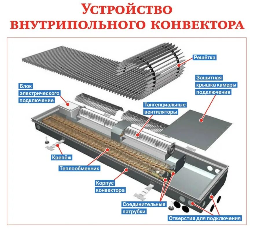 Подключение внутрипольного конвектора отопления Панорамные окна и внутрипольные конвекторы: идеальное сочетание комфорта и эстет