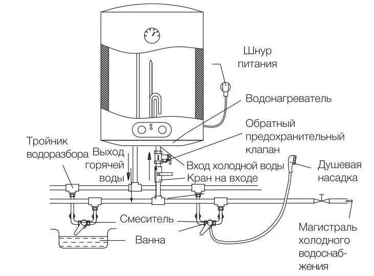 Подключение вода электронагревателя Купить в кредит Водонагреватель Electrolux EWH 50 Magnum в интернет-магазине быт