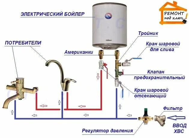 Подключение вода электронагревателя ИП Вершенко А.В. - Ремонт и строительство, Укладка полов и напольных покрытий, Р