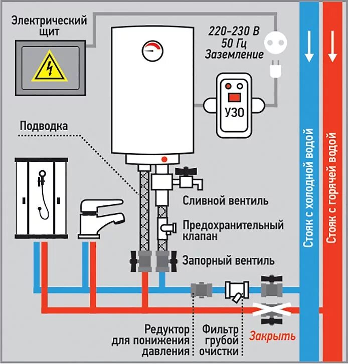 Подключение вода электронагревателя Как выбрать и установить водонагреватель МЕГАСТРОЙ