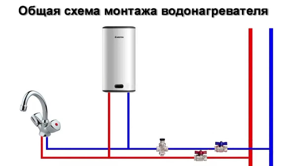 Подключение вода электронагревателя Китайский бойлер 10 литров рс( under sink) как подключить под раковиной верхнее 