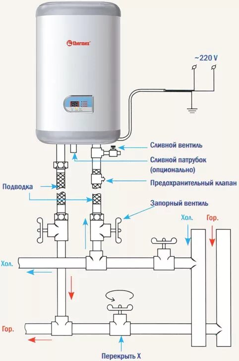 Подключение вода электронагревателя Водонагреватели Термекс FLAT IF