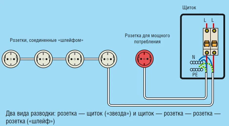 Подключение водной розетки Типы расключения Мастерская конструкций Дзен