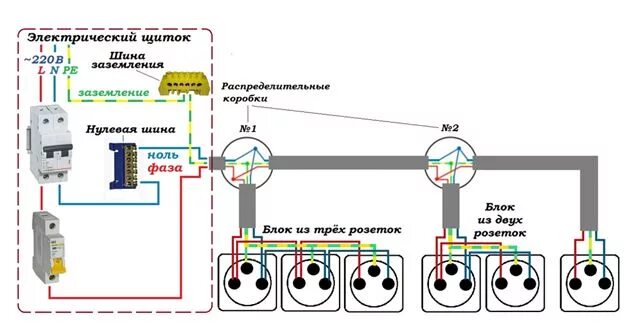 Подключение водной розетки Несколько розеток в комнате - Гранд Проект Декор.ру