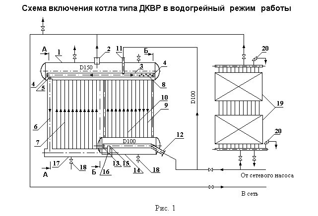 Подключение водогрейного котла Перевод паровых котлов на водогрейный режим. Компания ООО НОВЭТЕХ.