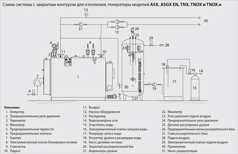 Подключение водогрейного котла Водогрейные котлы ICI : Котлы на перегретой воде ASX (от 170 КВТ до 6802 КВТ)