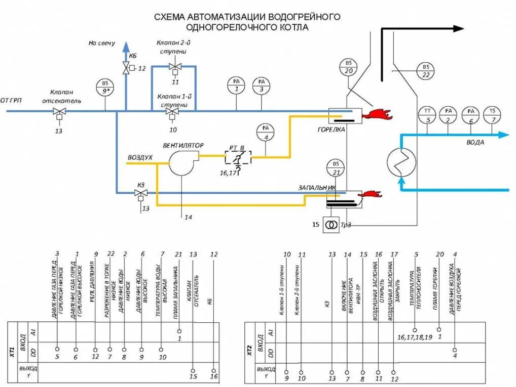 Подключение водогрейного котла Купить САФАР-БЗК-ЩД, контроллер управления по выгодной цене - НПП ПРОМА