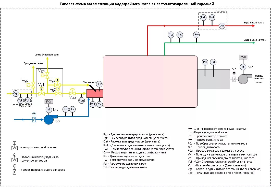 Подключение водогрейного котла Принцип работы автоматики котла