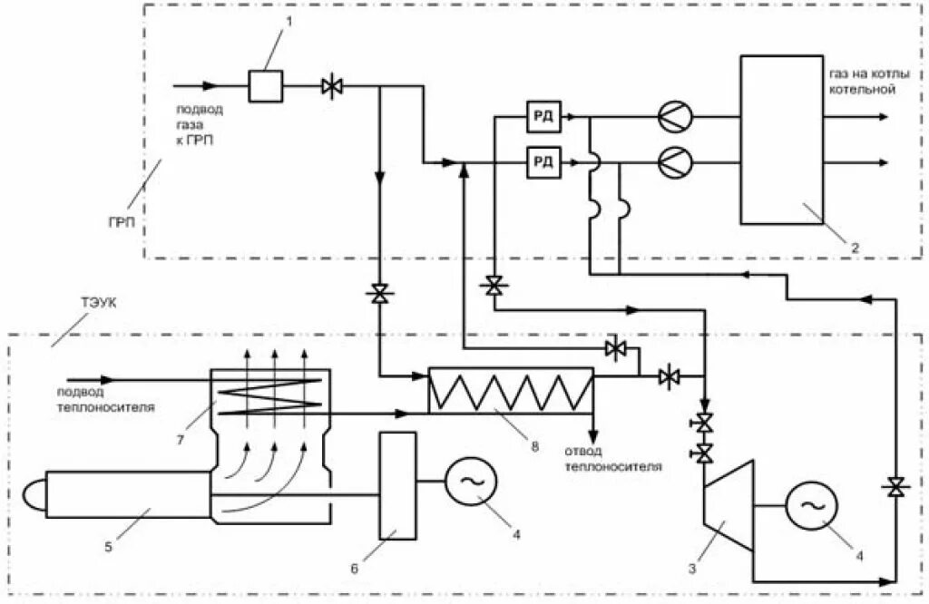 Подключение водогрейного котла Схема котельной HeatProf.ru