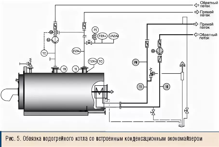 Подключение водогрейного котла Полное использование теплоты сгорания топлива в промышленных котельных