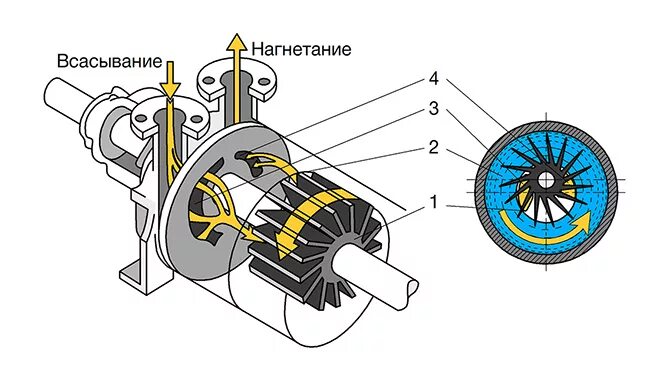 Подключение водокольцевого насоса Вакуумный насос мембранного типа купить Nstocke