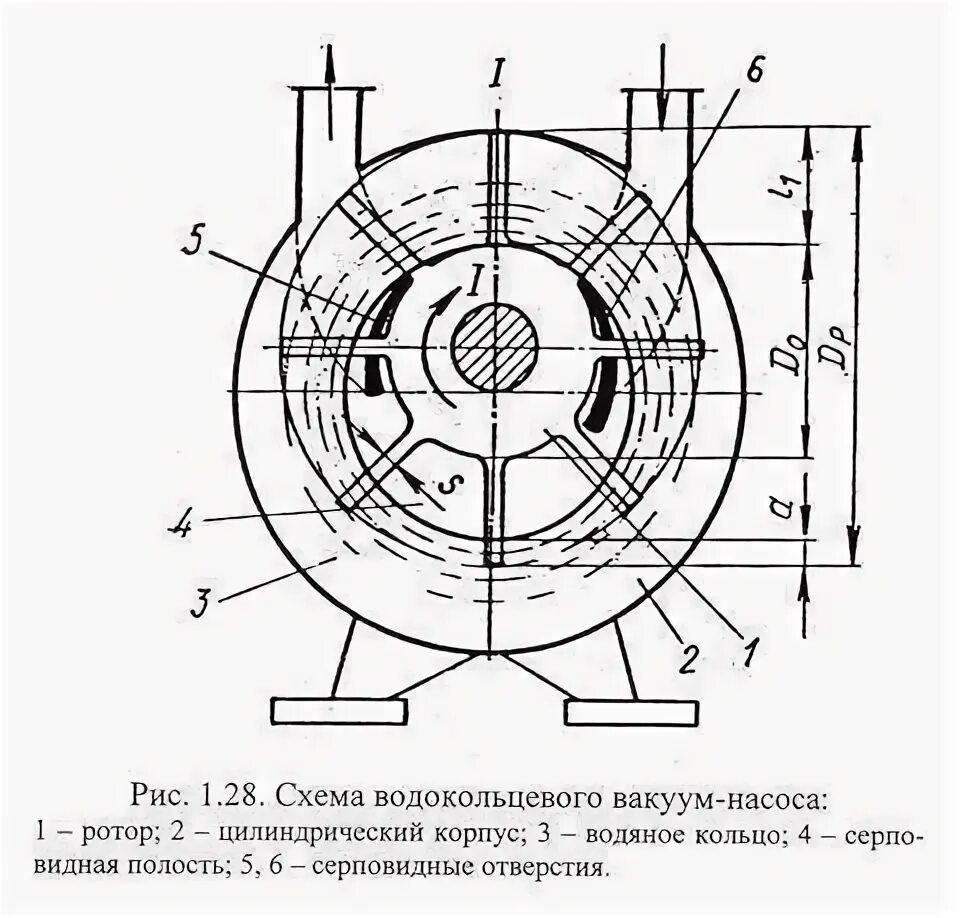 Подключение водокольцевого насоса Вакуумный насос своими руками - описание и инструкция!