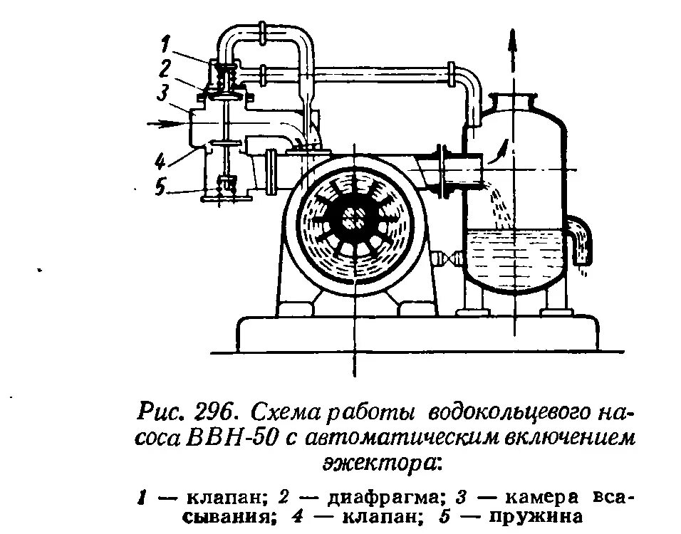 Подключение водокольцевого вакуумного насоса водокольцевой насос ВВН-50 с автоматическим включением эжектора 2023 Теплотехник