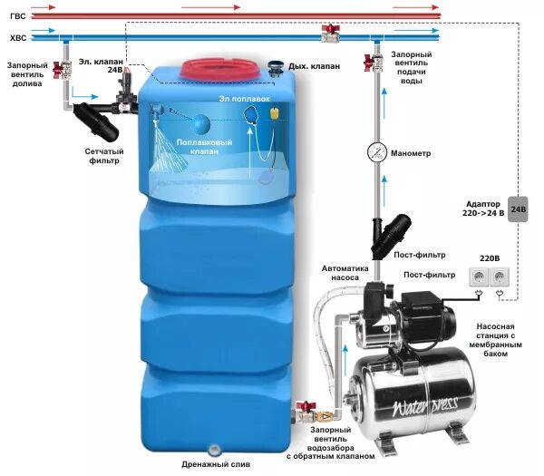 Подключение водомата к системе водоснабжения Автономное водоснабжение и система водоснабжения в доме Model house plan, Woodwo
