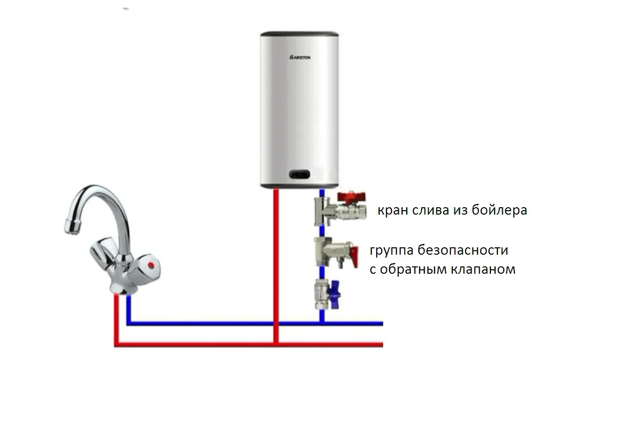 Подключение водонагревательного бойлера Кран для водонагревателя накопительного фото - DelaDom.ru