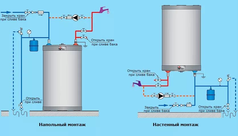 Подключение водонагревательного котла Рециркуляция горячей воды через бойлер косвенного нагрева - Как сделать рециркул