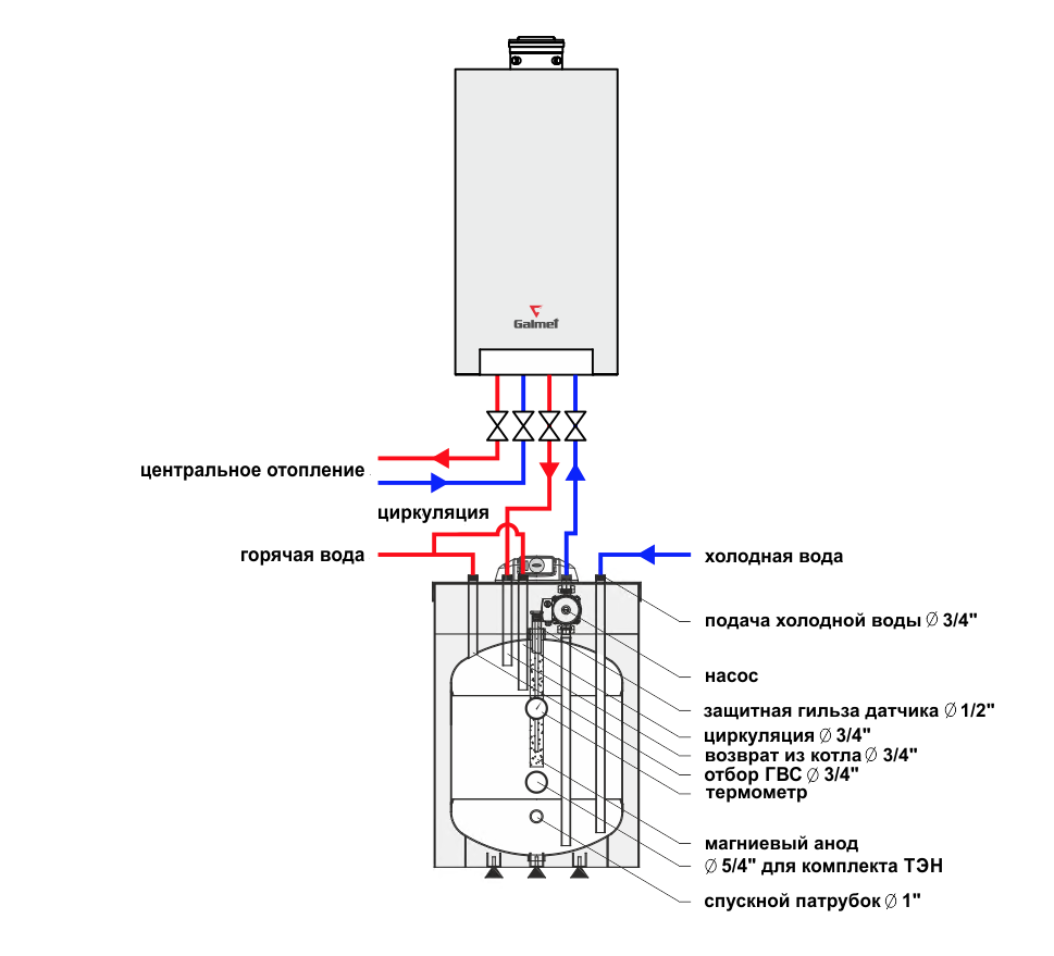 Подключение водонагревательного котла Буферная ёмкость Galmet FUSION - купить по низкой цене в Перми