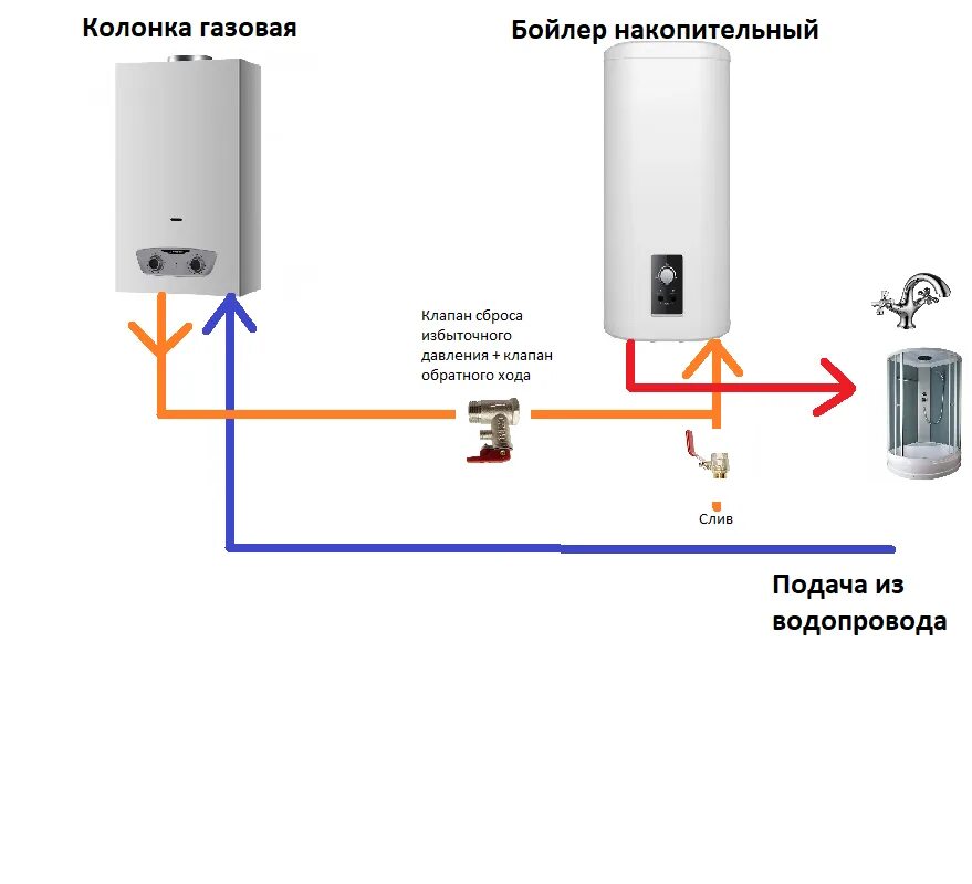 Подключение водонагревательного котла Подключение двух бойлеров