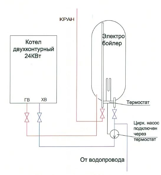 Подключение водонагревательного котла Схема ГВС. Бойлер от газового котла. - Страница 2 - ИмхоДом