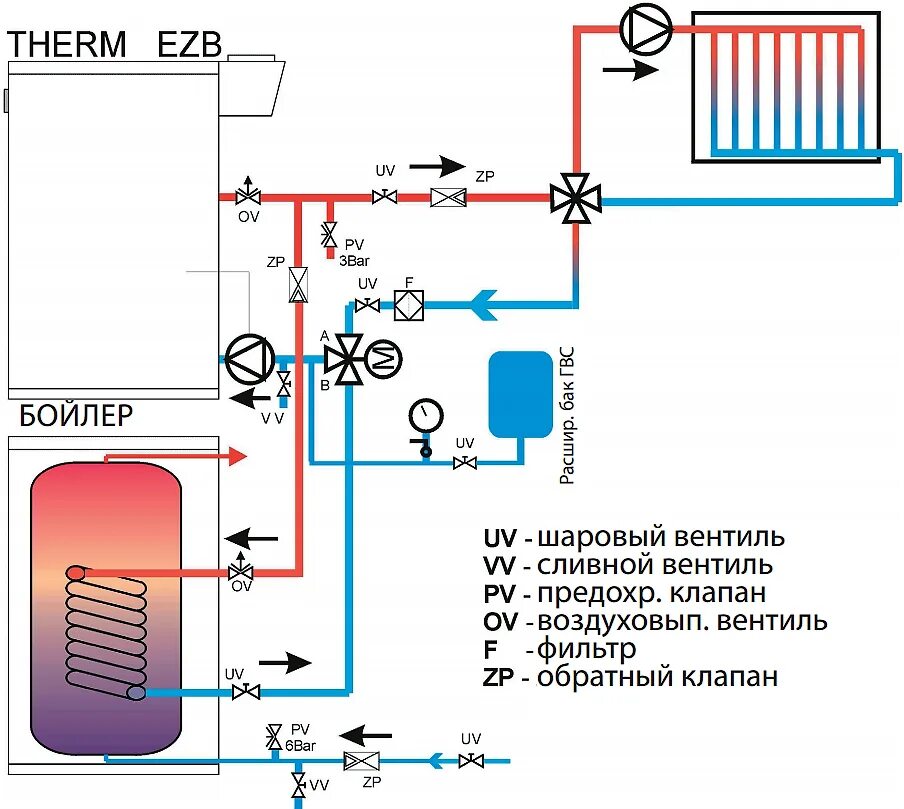 Подключение водонагревательного котла Газовый котел и электрический бойлер