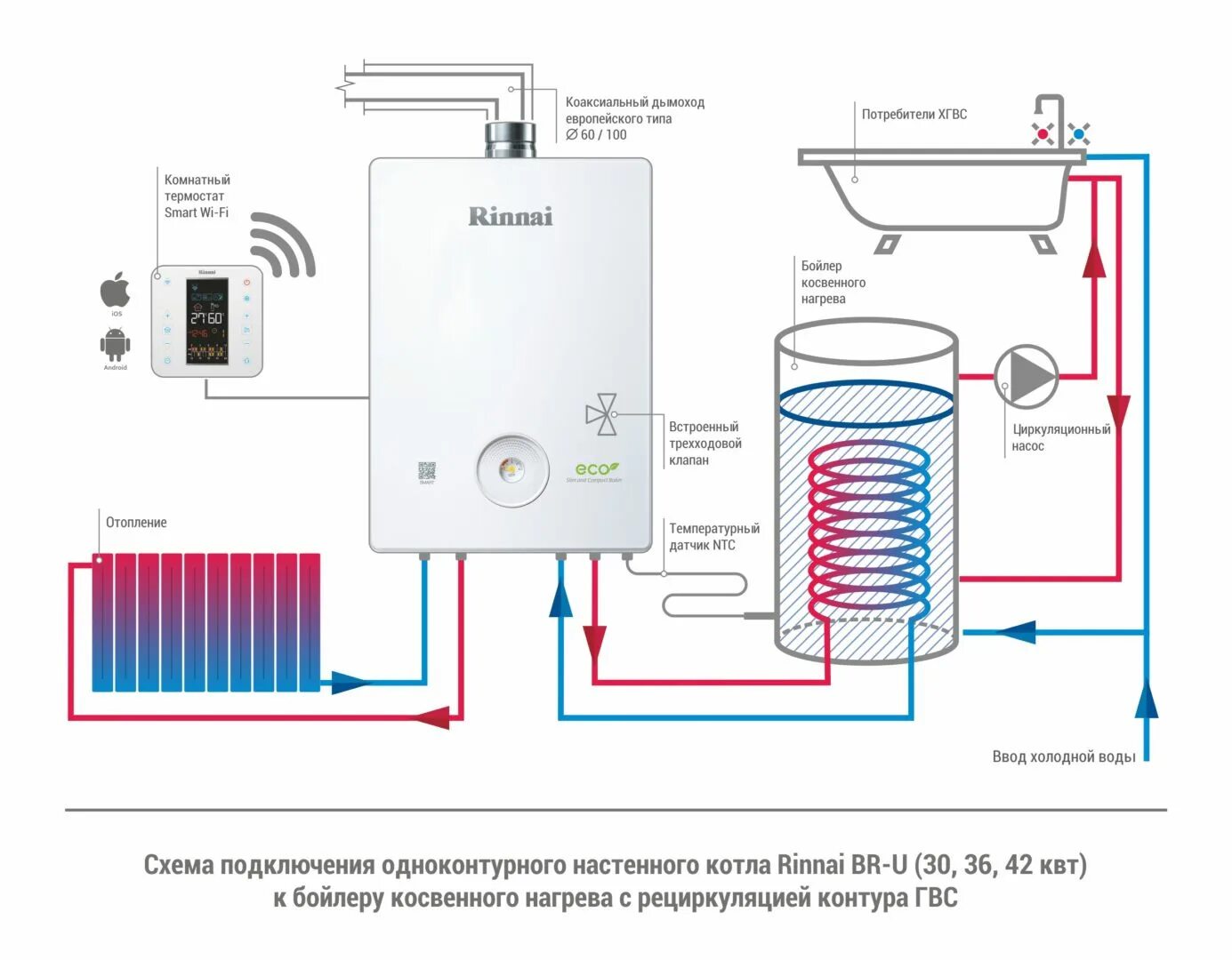 Подключение водонагревательного котла Чтобы разобраться, как выбрать котёл для отопления, нужно ознакомиться с предста