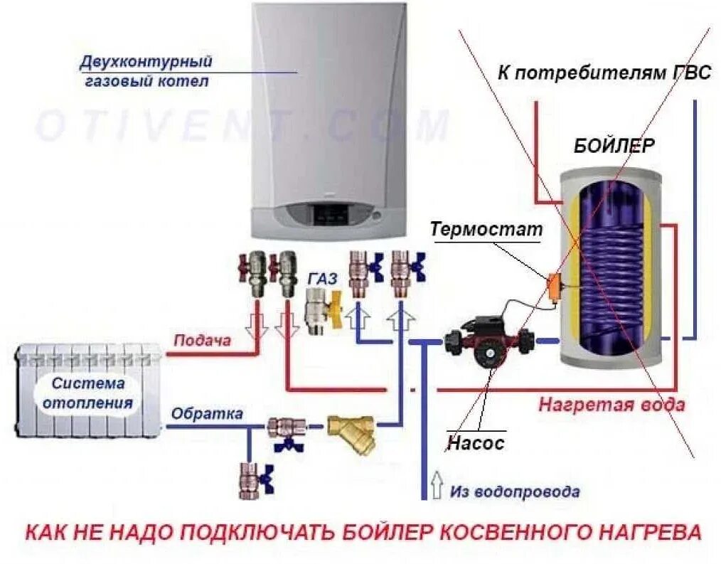 Подключение водонагревательного котла Как правильно включить газовый котел Seltik: пошаговая инструкция для начинающих