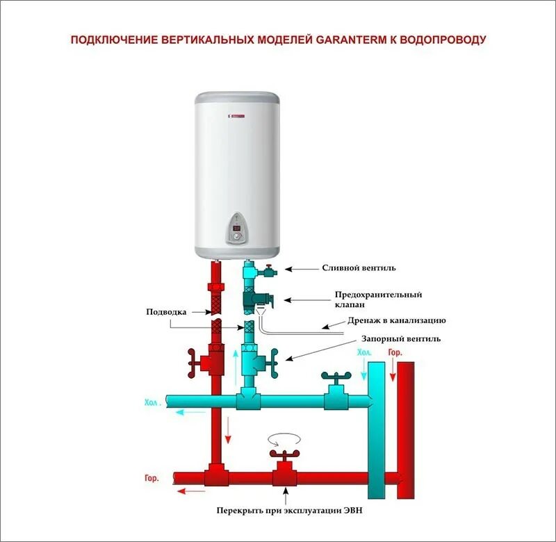 Подключение водонагревателя 2 квт Водонагреватель Garanterm Origin ER 50 V накопительный в интернет-магазине VALLE