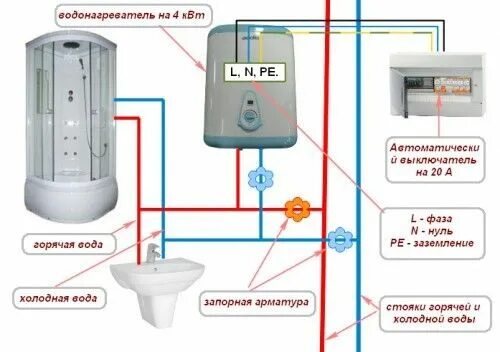 Подключение водонагревателя без узо Схема работы водонагревателя Водонагреватели, Ванна душ комбо, Домашние технолог