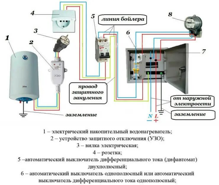 Подключение водонагревателя без узо Как подключить накопительный водонагреватель in-city