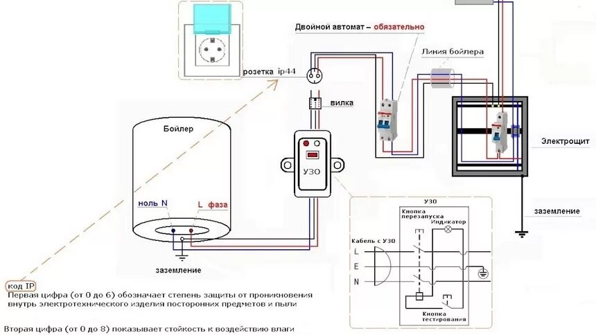 Подключение водонагревателя без узо Заземление водонагревателя