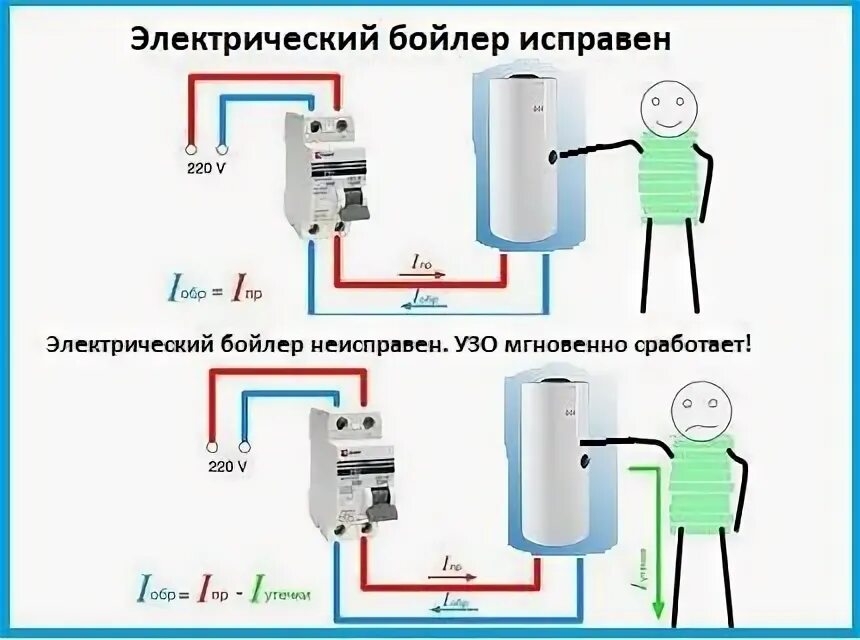 Подключение водонагревателя без узо УЗО для водонагревателя: назначение, принцип работы, подключение