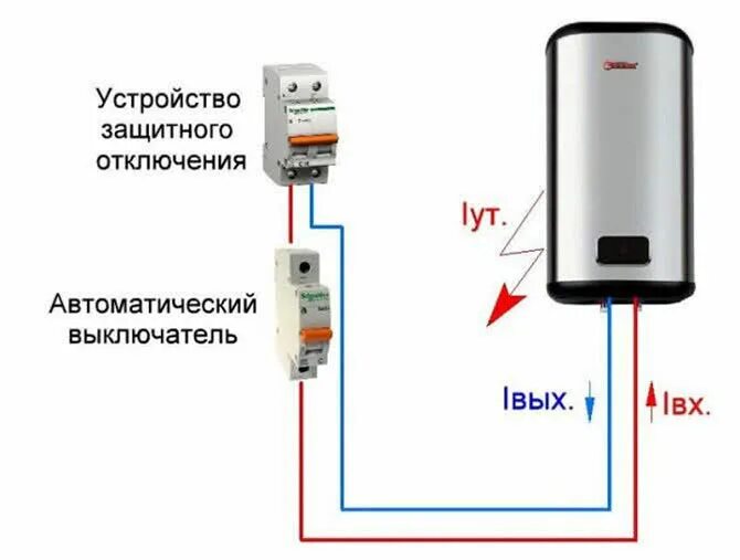 Подключение водонагревателя без узо Заземление водонагревателя: как сделать в квартире, в частном доме своими руками