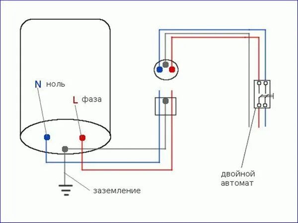 Подключение водонагревателя без заземления Накопительные электрические водонагреватели для дачи Дача