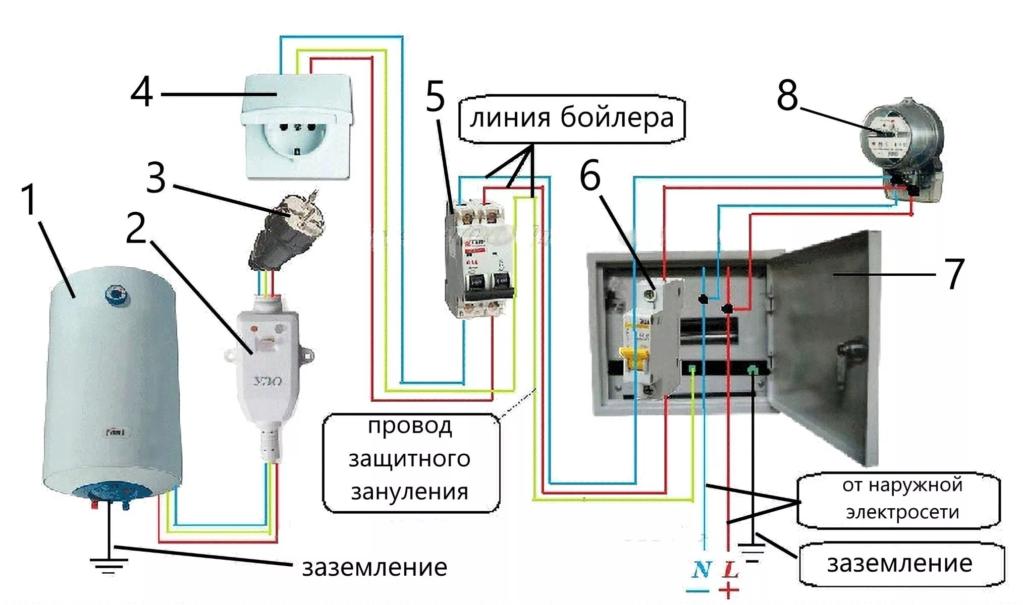 Подключение водонагревателя через автомат Какой водонагреватель лучше купить в частный дом? Чем нужно руководствоваться