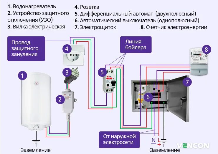 Подключение водонагревателя через автомат ᐉ Как выбрать бойлер правильно: важнейшие параметры * Какой современный водонагр