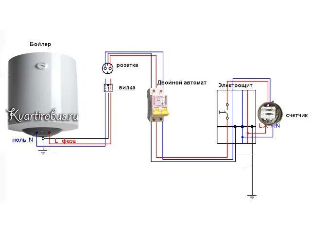 Подключение водонагревателя через автомат Заземление водонагревателя в квартире, частном доме или на даче