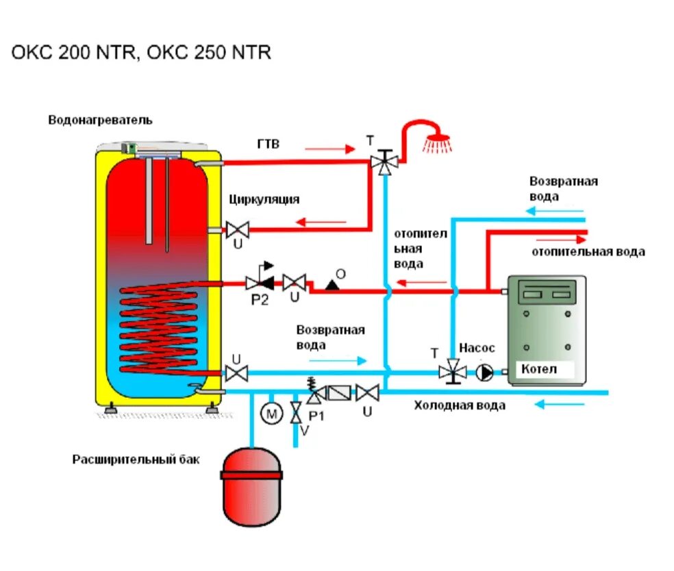 Подключение водонагревателя через котел Схема обвязки котла с бойлером косвенного нагрева - Подключение бойлера косвенно