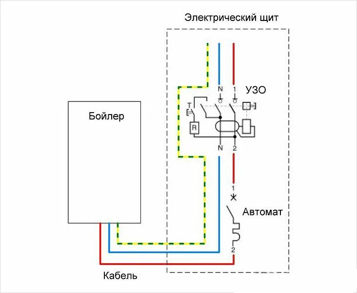 Подключение водонагревателя электрической сети Как установить и спрятать бойлер в ванной: 8 вариантов + фото Bar chart, Chart, 