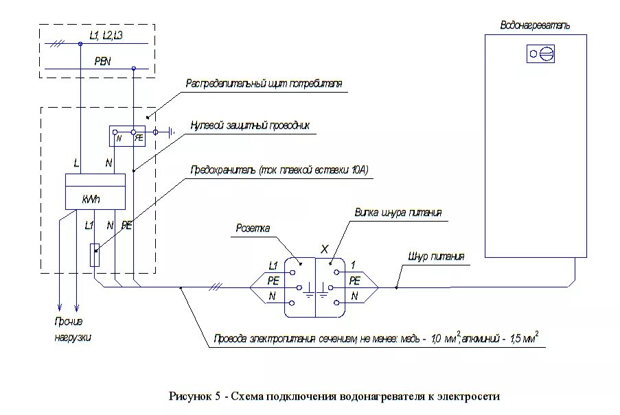 Подключение водонагревателя электрической сети Подключение бойлера к электросети - 4 ошибки, водонагреватели накопительные элек