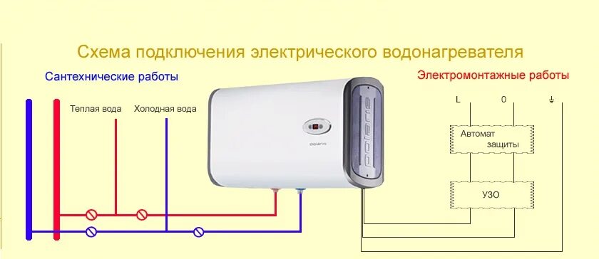 Подключение водонагревателя электрической сети Как выбрать водонагреватель электрический накопительный для дачи - простые совет