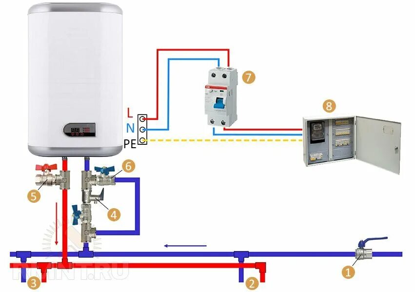Подключение водонагревателя электрической сети Проточные и накопительные водонагреватели: выбор и монтаж Строительный портал RM