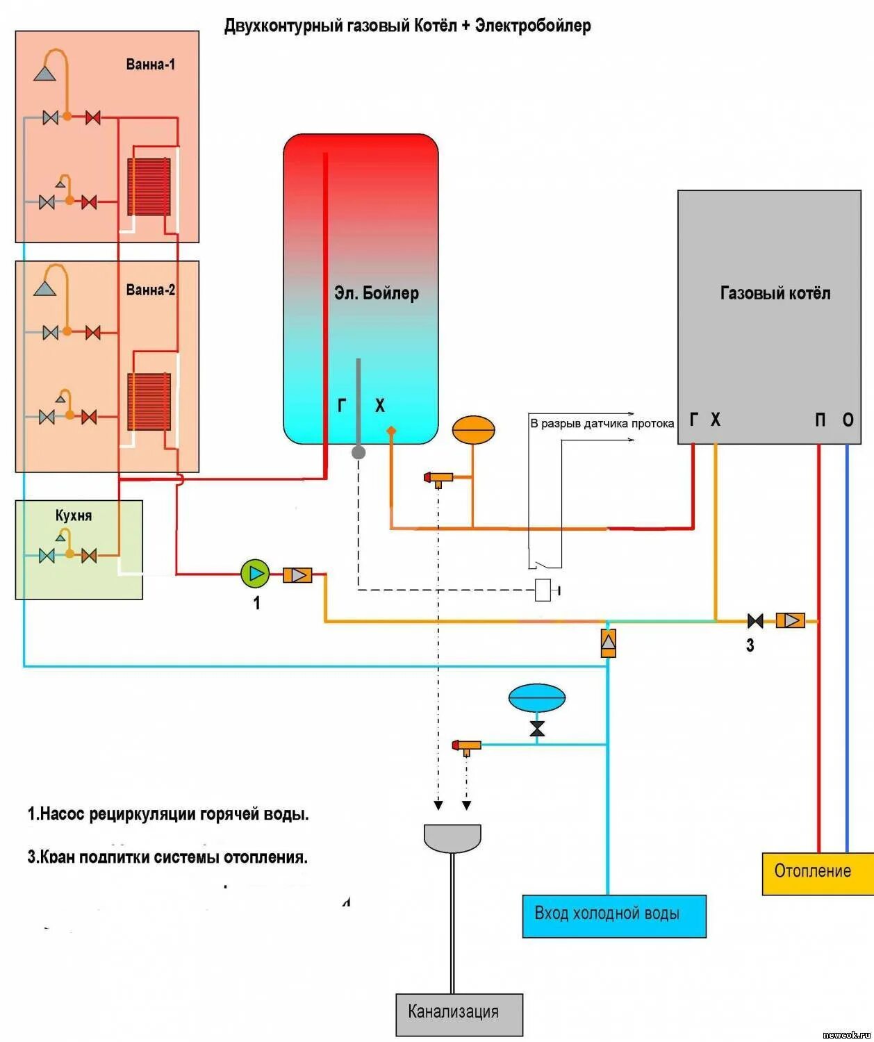 Подключение водонагревателя к двухконтурному газовому котлу Разбираемся, как выбрать газовые двухконтурные котлы для отопления дома. Газовые