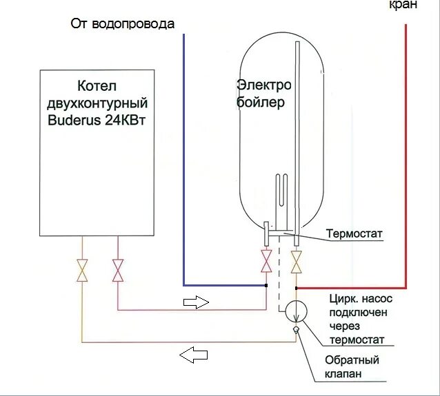 Подключение водонагревателя к двухконтурному газовому котлу Схема ГВС. Бойлер от газового котла. - ИмхоДом