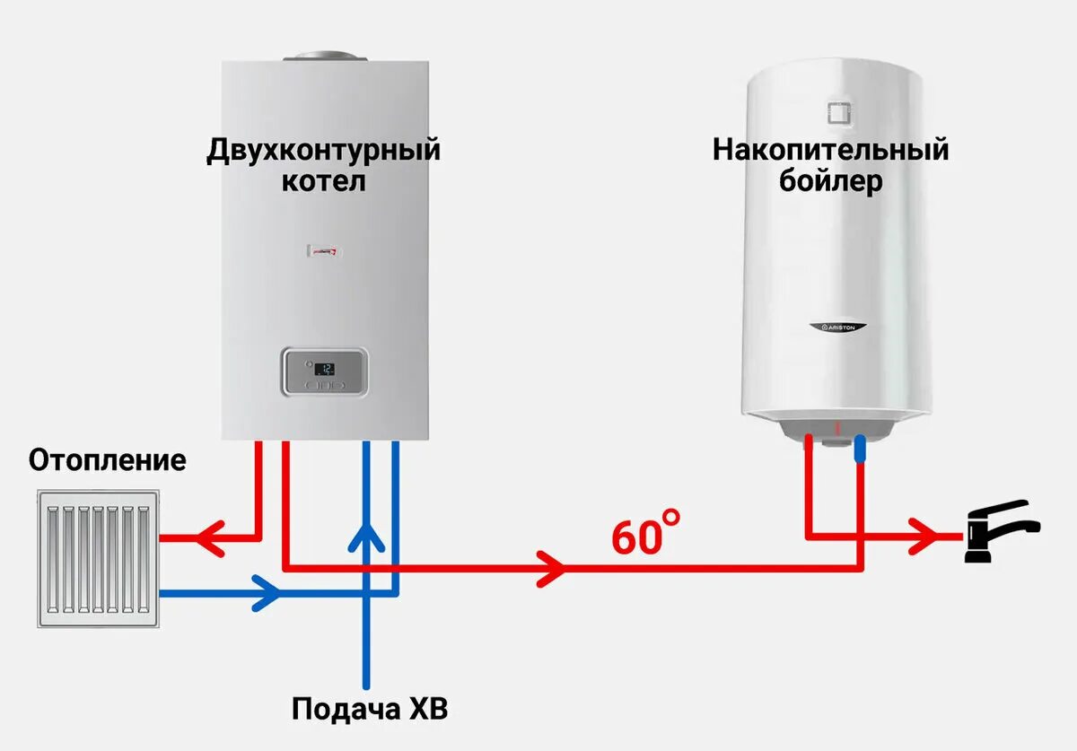 Подключение водонагревателя к двухконтурному газовому котлу БОЙЛЕР и ДВУХКОНТУРНЫЙ КОТЕЛ ВОЗМОЖНО ЛИ 777 - Подключить бойлер косвенного нагр