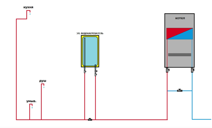 Подключение водонагревателя к двухконтурному газовому котлу Бойлер и газовый котел в одну систему. Польза или вред? На горе на пригорке Дзен
